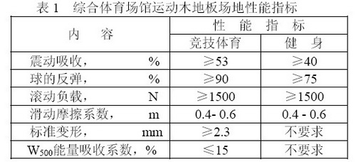 综合体育场馆木地板震动吸收性能的要求及测定 